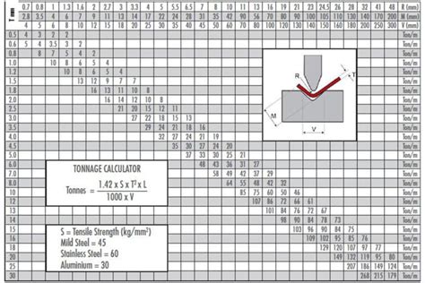 v die bending chart|press brake bending v die.